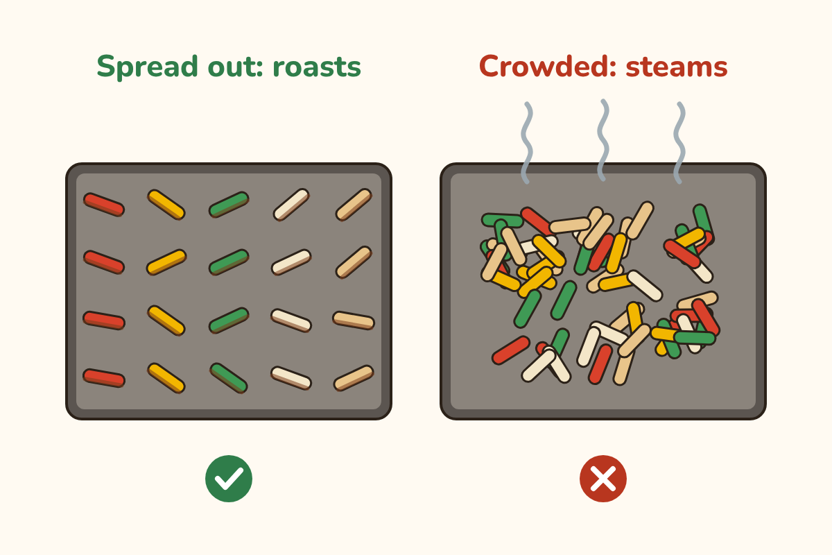 Illustration of two sheet pans: on the left, labelled Spread out: roasts, strips of chicken and peppers lie apart in rows; on the right, labelled Crowded: steams, they are piled on top of each other with steam rising.
