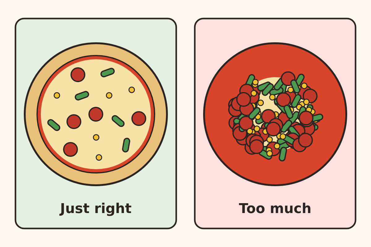 Illustration comparing two pizzas. Just right: a thin layer of sauce, a clear crust border and toppings spread in one layer. Too much: sauce to the edge with no border and toppings piled in a heap.